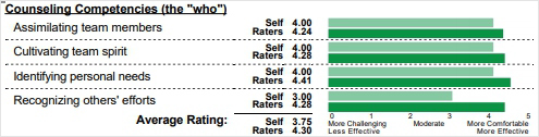 REACH 360 High Level Summary Reports